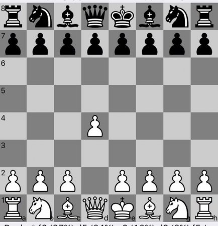 Коды шахматных дебютов