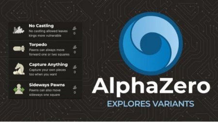 AlphaZero изучает новые варианты шахмат